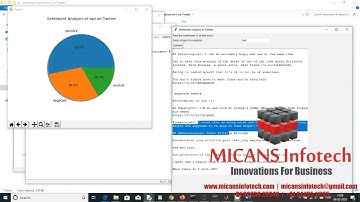 SENTIMENT ANALYSIS ON LIVE TWEETS TO PREDICT DEPRESSION PYTHON PROJECT