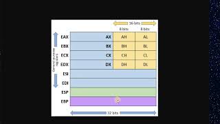 Hello World in assembly using fasm
