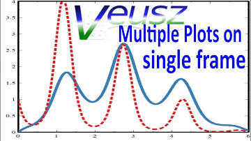 Multiple line plots in Veusz