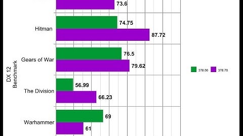 Nvidia dx 12 driver comparison 378.78 vs 378.66