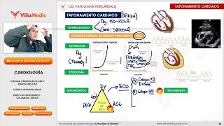 Patología Pericárdica 2025: Pericarditis, Taponamiento y Pericarditis Constrictiva | VILLAMEDIC