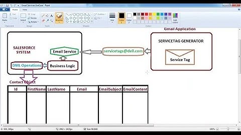Mastering In Salesforce Integration Streamline Your Workflow Integration Session -6 By-Satish Myla