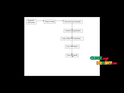 Final Year Projects | Robust Document Image Binarization Technique