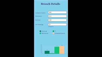 Chart Control In PowerApps