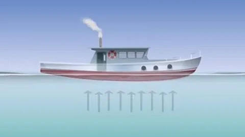 Archimedes Principle - Class 9 Tutorial