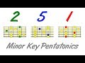 Minor 2 5 1 Alternative Pentatonics - Chord Colouring