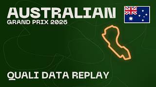 Qualifying Was Stopped Twice. Pole Was Set Last. #AustralianGP #F1 #Formula1 #Qualifying #AlbertPark