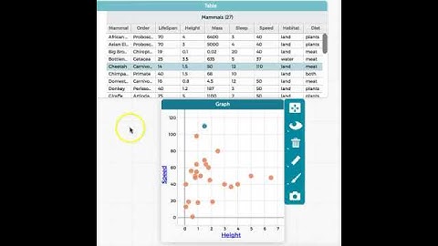Change Graph Axes with Table Feature in CODAP
