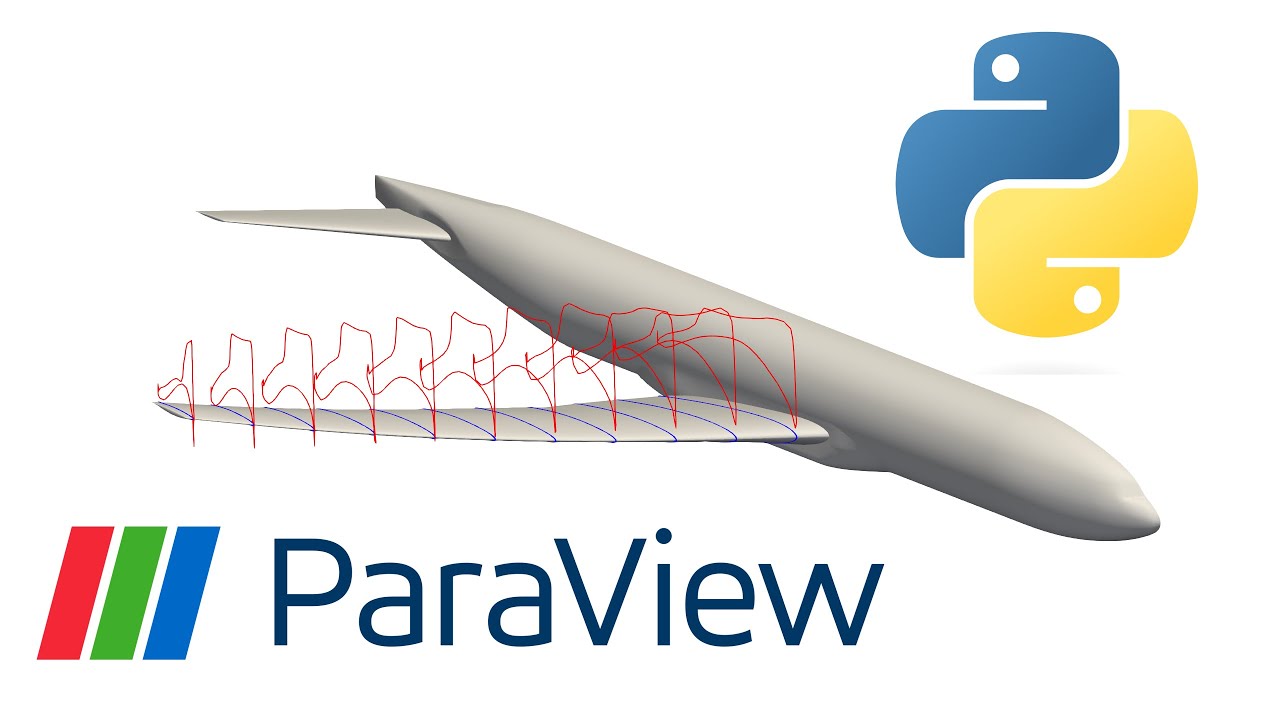 Automatic CP profiles visualization over NASA CRM wing