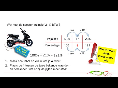 Rekenen met procenten: Verhoudingstabel