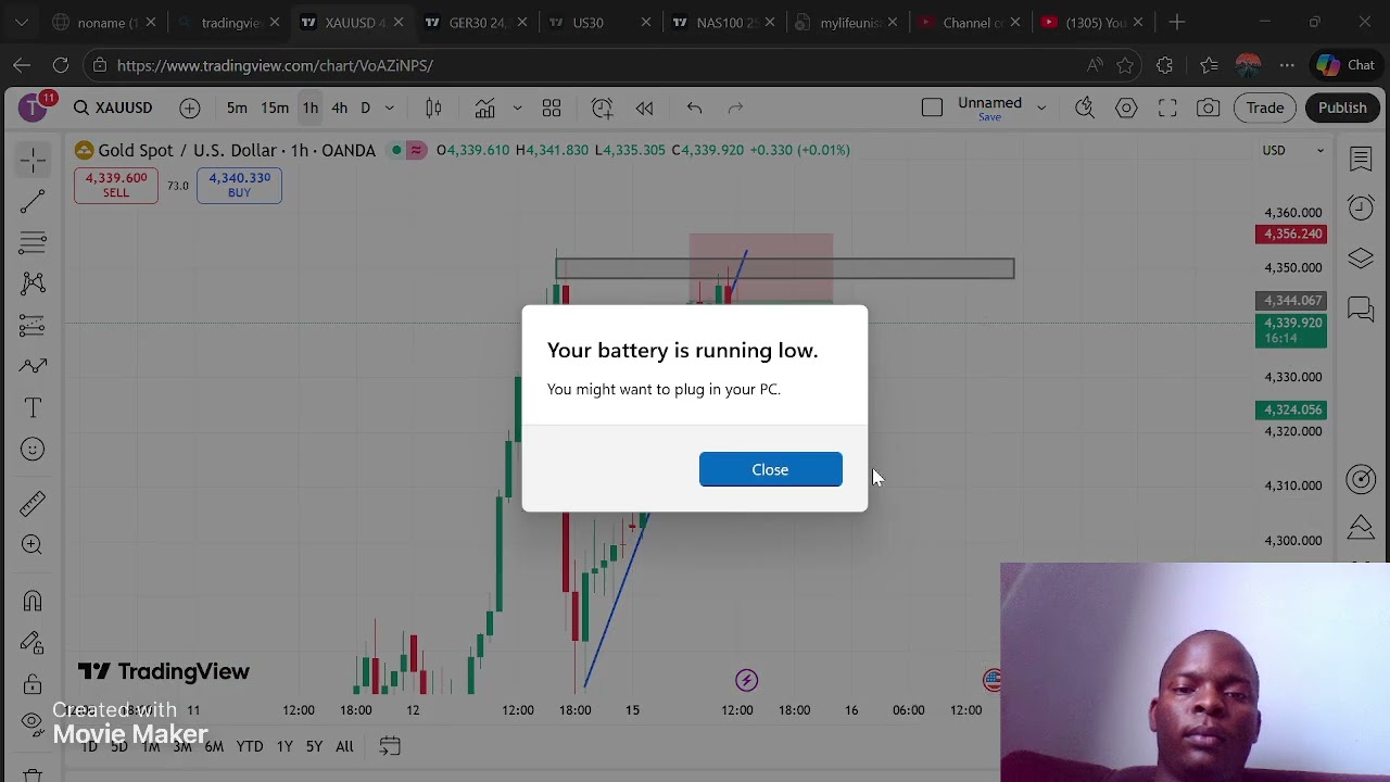 CRT  vs PRICE ACTION P2