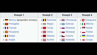 Podział Na Koszyki EURO 2024