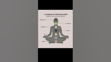 7 chakras of Web Development