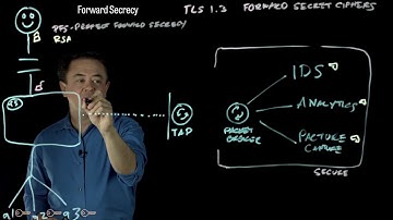 SSL Visibility: The Ultimate Passive Inspection Architecture