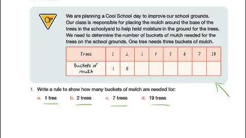 Patterns to solve problems -5