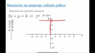 Systems of equations #03: 2x2 linear systems. Graphical method. screenshot 4
