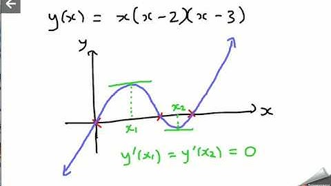 Maximums, Minimums and the Second Derivative Test Part 3   An Example