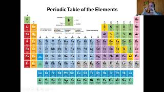 Chem 1: Periodic Trends & Zeff