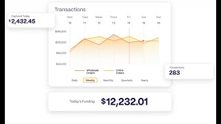 Run Merchant Overview | All-in-One Payments, Reporting & Chargebacks Portal