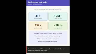 Your Vector Database Bill Is Way Too High… Here’s Why #AI #GenAI #VectorDatabase #RAG