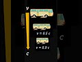 Length Contraction-Physics for GATE, NET etc.. #gatephysics #jestphysics #explorephysics #netphysics
