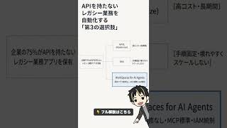 Amazon WorkSpaces for AI Agents 入門 #Shorts