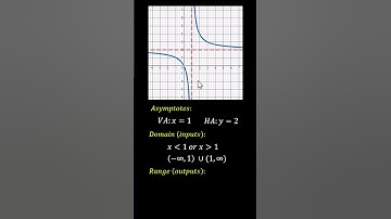 Asymptotes, Domain, and Range from the Graph of a Rational Function #maths #education