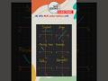 Plotting Graphs| Math Visualization | Online Math Tutor #shorts #shortsfeed #maths #mathshorts