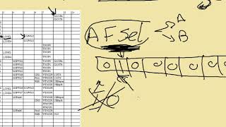 9 GPIO AFSEL Register and PCTL register