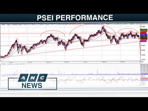 PH shares plummet to lowest in 14 months amid 2019-nCoV scare | Business Nightly PH shares plummet to lowest in 14 months amid 2019-nCoV scare | Business Nightly