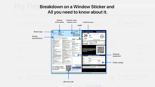 HOW TO READ A CAR WINDOW STICKER? | MSRP, STANDARD EQUIPMENT,  SAFETY RATING, FUEL RATING EXPLAINED!