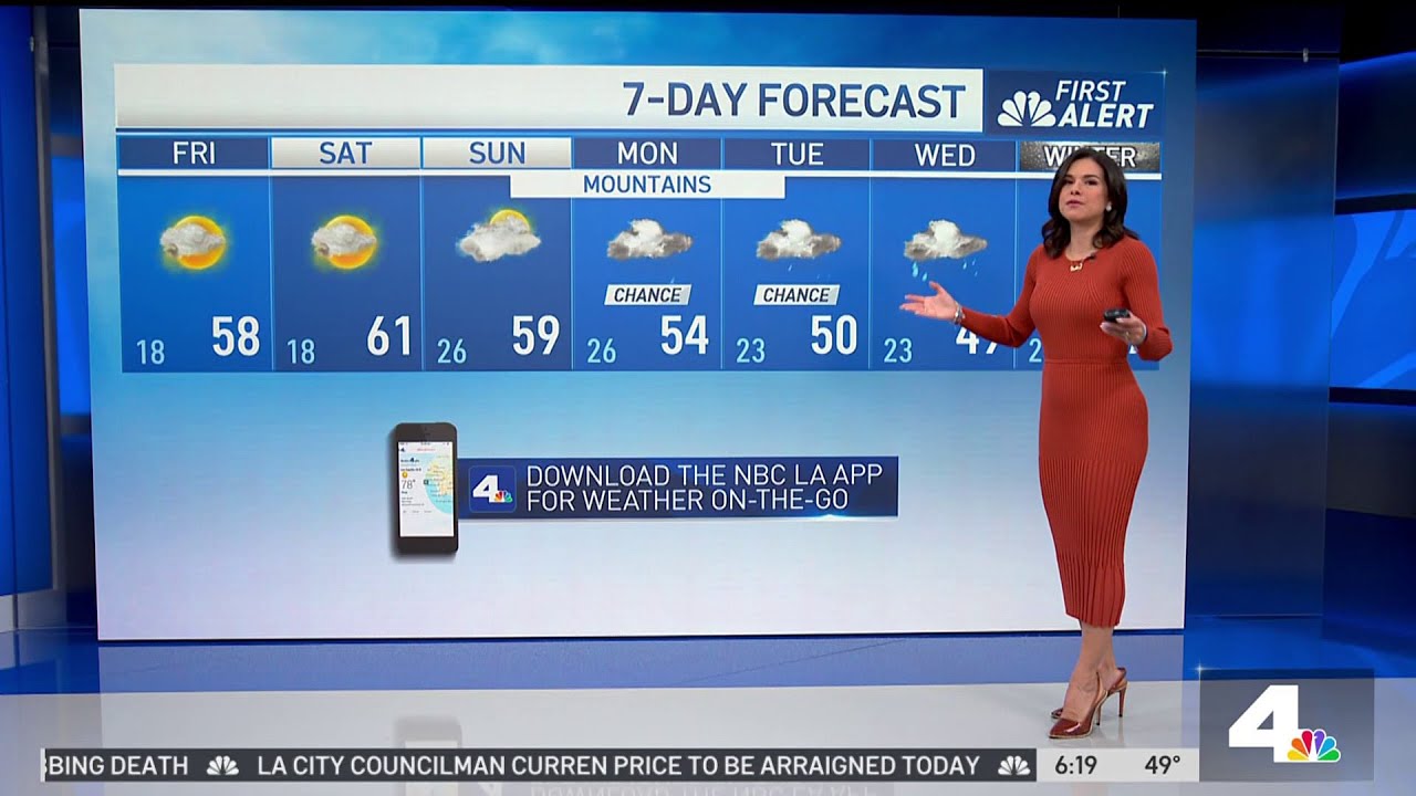 First Alert Forecast: Dry weekend, rain next week - YouTube