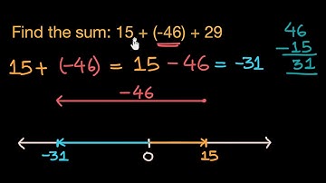 Adding numbers with different signs (Hindi) | Class 6 (India) | Khan Academy