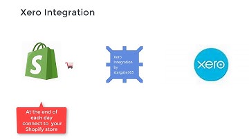 Shopify - Xero Integration by Stargate365