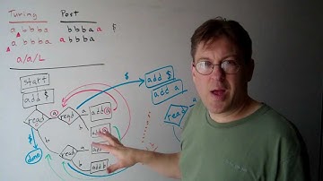 How a Post Machine (PM) performs the shift left operation akin to Turing Machine
