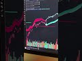 If you could automate your trading strategy, would you?
