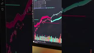If you could automate your trading strategy, would you?
