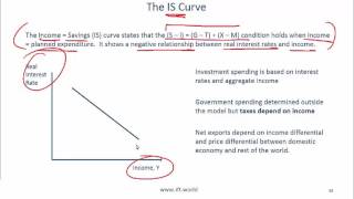 2017 Level I CFA Economics: Aggregate Output Summary