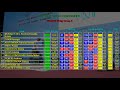 Women's 58kg A Part II | IWF Junior World Championships 2018