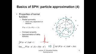 Introduction on SPH method screenshot 3