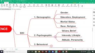 Entrepreneurship Lecture series: Start-up marketing Mind-Map