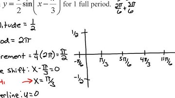 •4.5B Graphs of Sine and Cosine Functions