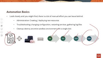 OCI Operations - Level 100 - Part 1 - Introduction