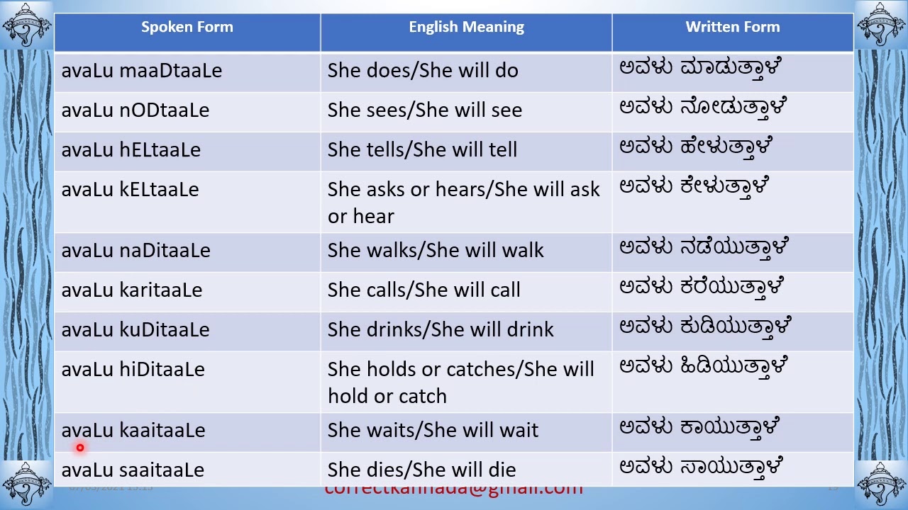 Simple Present DrumBeat 30Verbs in Kannada