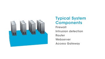 syslog-ng helps you to comply with PCI DSS