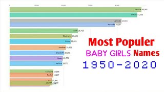 Most Populer Babys Girls Names Worldwide 1950-2020 screenshot 4