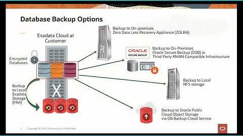 Zero Data Loss Recovery Appliance Protection for Exadata Cloud@Customer - Overview and Demo