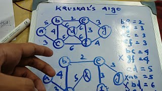 kruskal's algorithm || Minimum spanning trees(MST)|| design & algorithms ||  lec 02