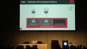 Ceph data services in a multi- and hybrid cloud world