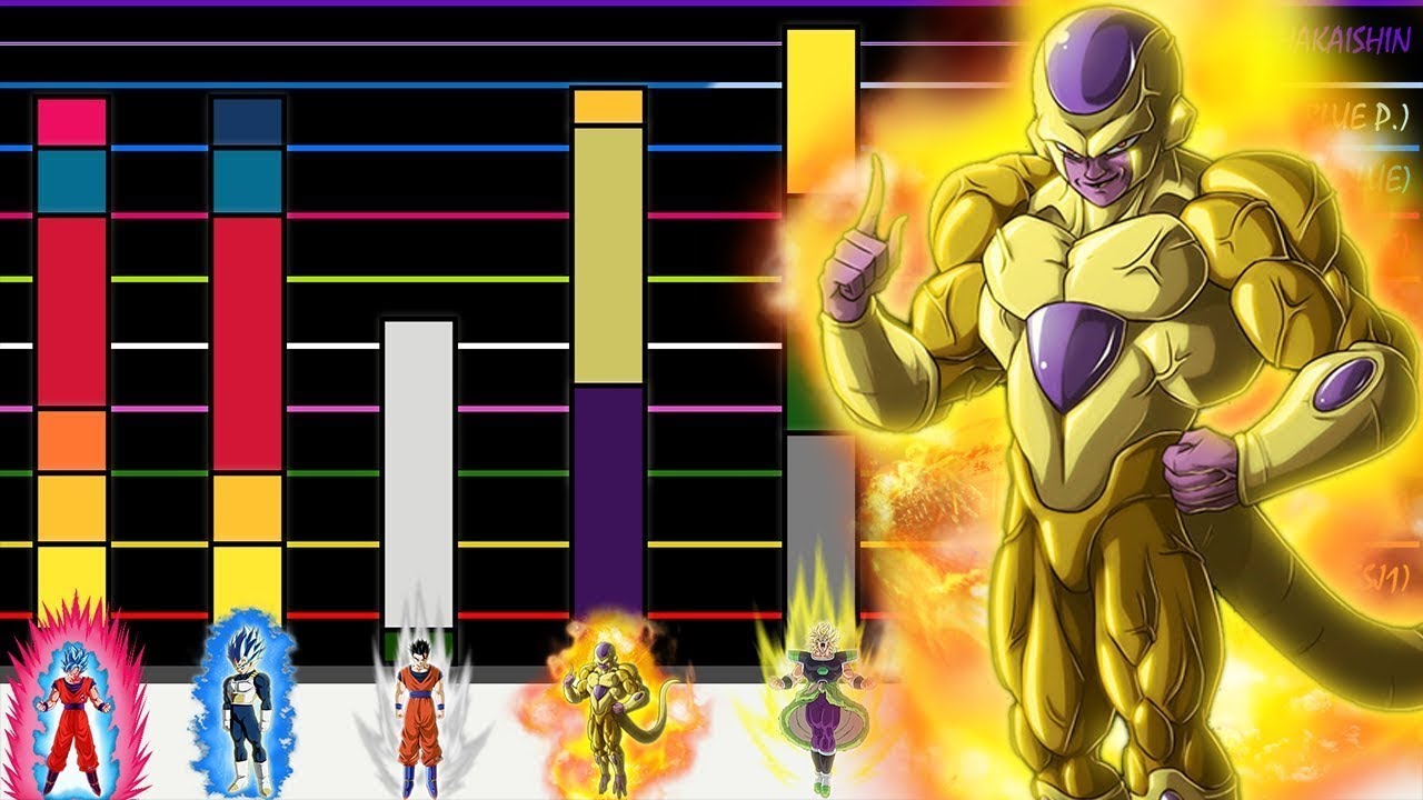 Nivel De Poder De Golden Freezer